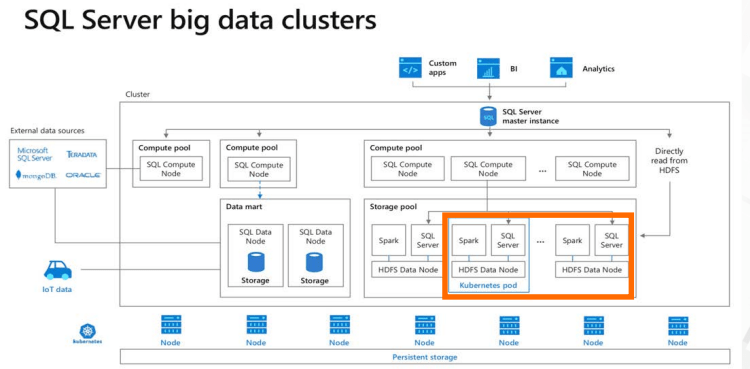 sql是一个什么的数据库服务器,sql是一个什么数据库服务器软件 第2张 sql是一个什么的数据库服务器,sql是一个什么数据库服务器软件 第2张