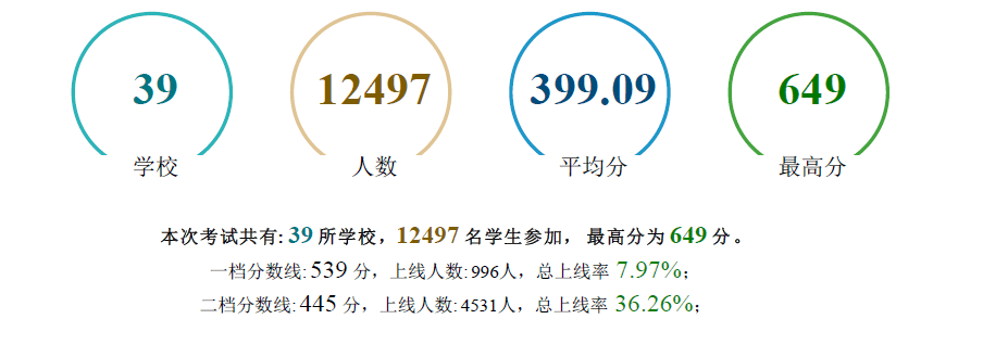 高三数学考试大数据分析有什么作用?,怎么提高数学成绩? 第1张 高三数学考试大数据分析有什么作用?,怎么提高数学成绩? 第1张