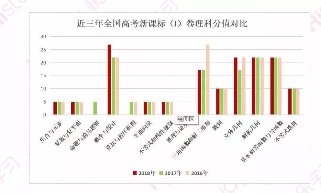 高三数学考试大数据分析有什么作用?,怎么提高数学成绩? 第3张 高三数学考试大数据分析有什么作用?,怎么提高数学成绩? 第3张