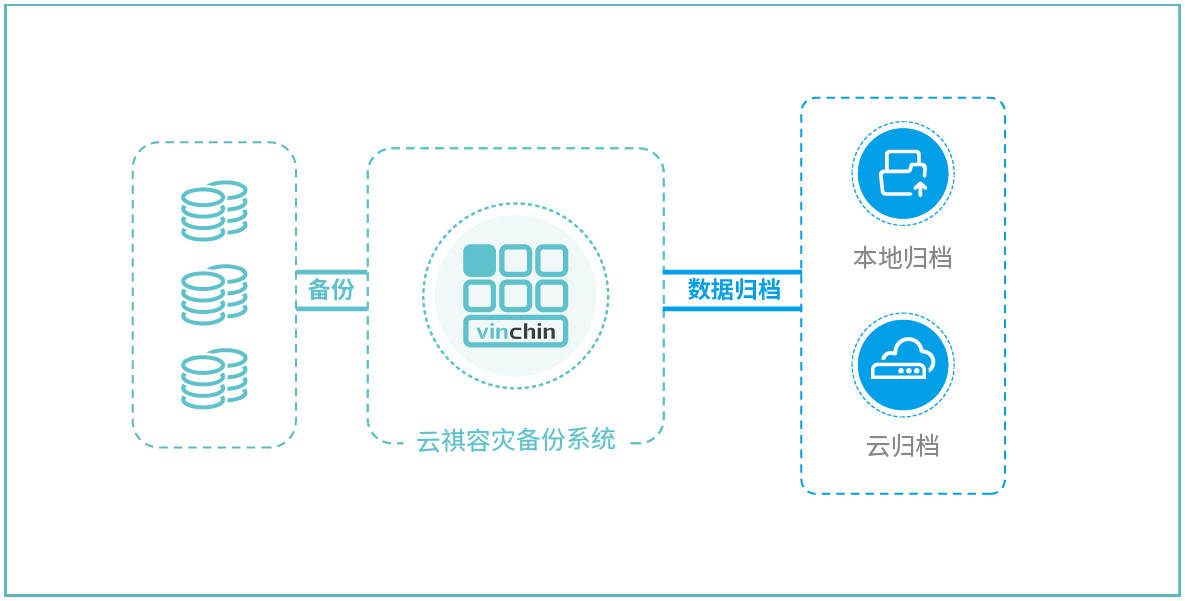 港湾云主机如何在线开通?云主机开通流程及注意事项 第1张 港湾云主机如何在线开通?云主机开通流程及注意事项 第1张