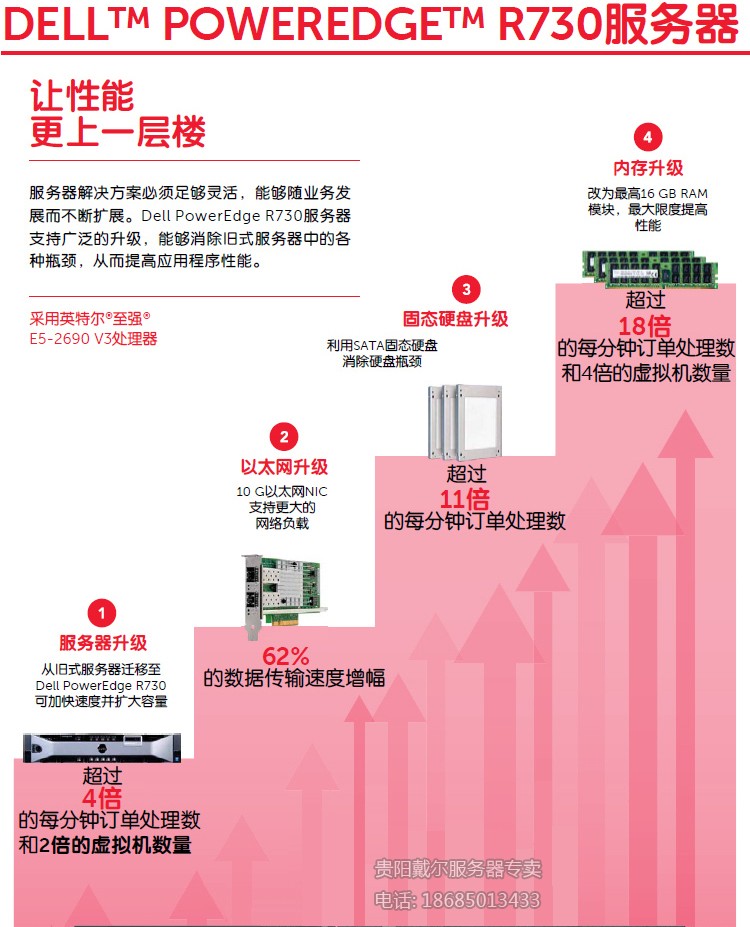 r720服务器配置如何?性价比分析及选购疑问解答