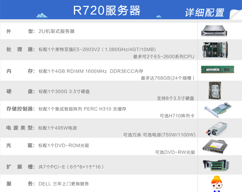 r720服务器配置如何?性价比分析及选购疑问解答