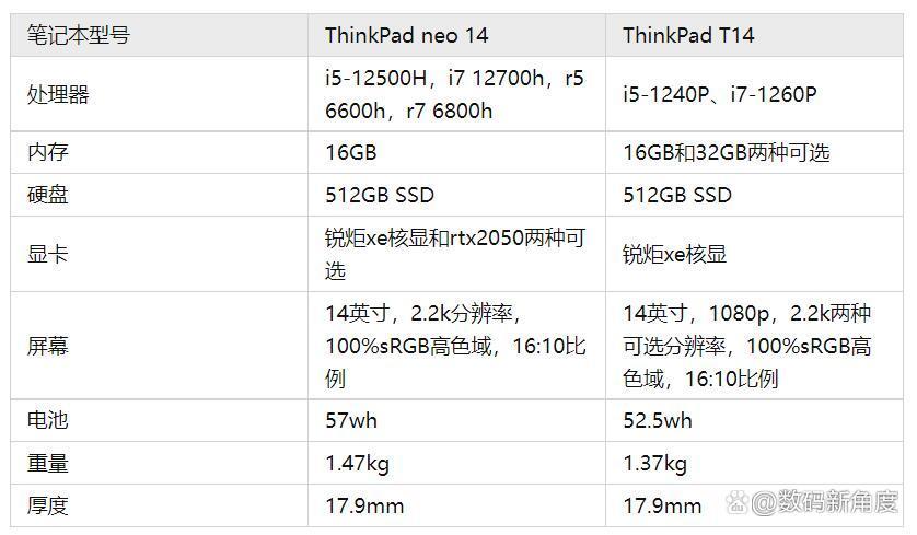 T14配置性价比高不高?,T14配置参数怎么选更好 第3张 T14配置性价比高不高?,T14配置参数怎么选更好 第3张