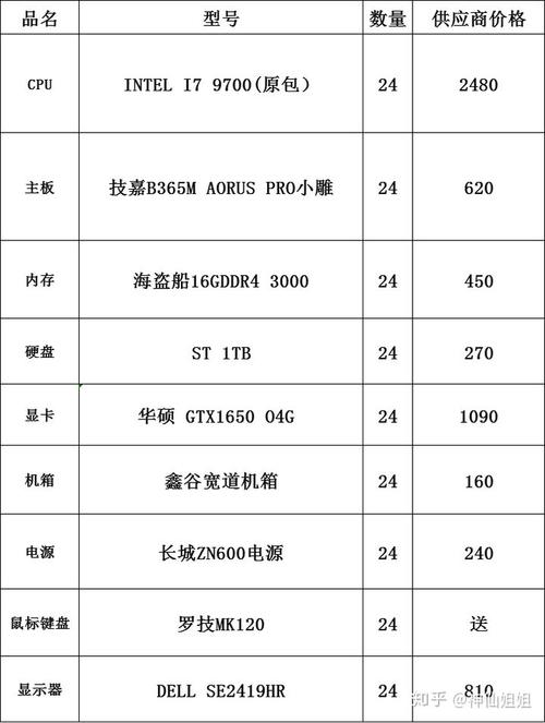zb软件电脑配置要求高吗?zb软件电脑配置推荐哪个好 第2张 zb软件电脑配置要求高吗?zb软件电脑配置推荐哪个好 第2张