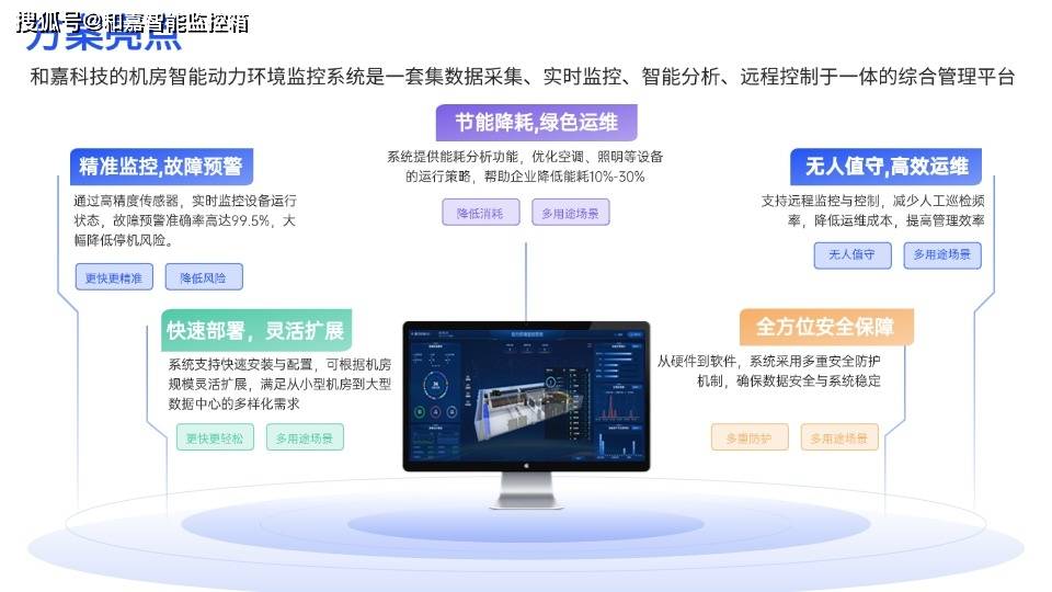 监控系统服务器,如何确保数据安全与高效运行? 第3张 监控系统服务器,如何确保数据安全与高效运行? 第3张