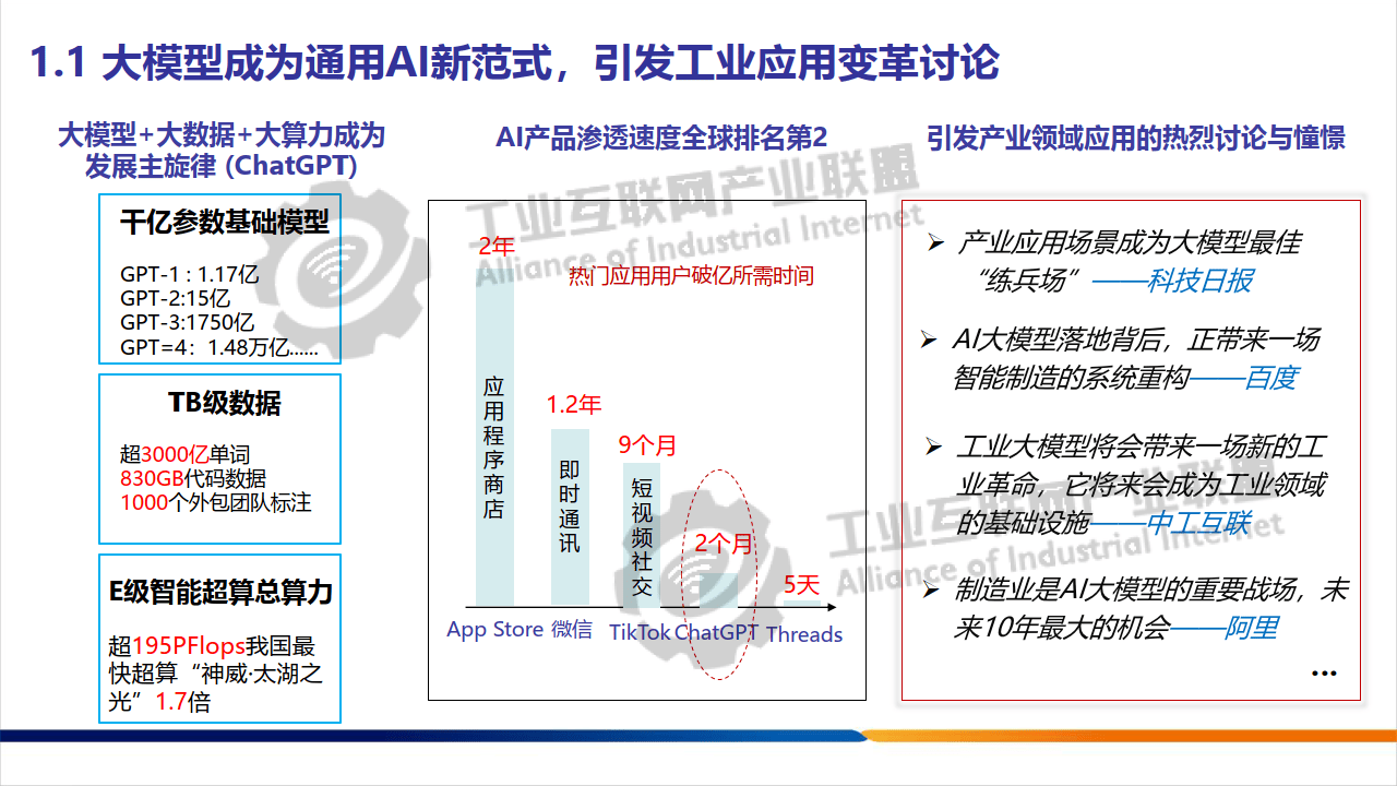 工业AI应用模型创建 第3张 工业AI应用模型创建 第3张