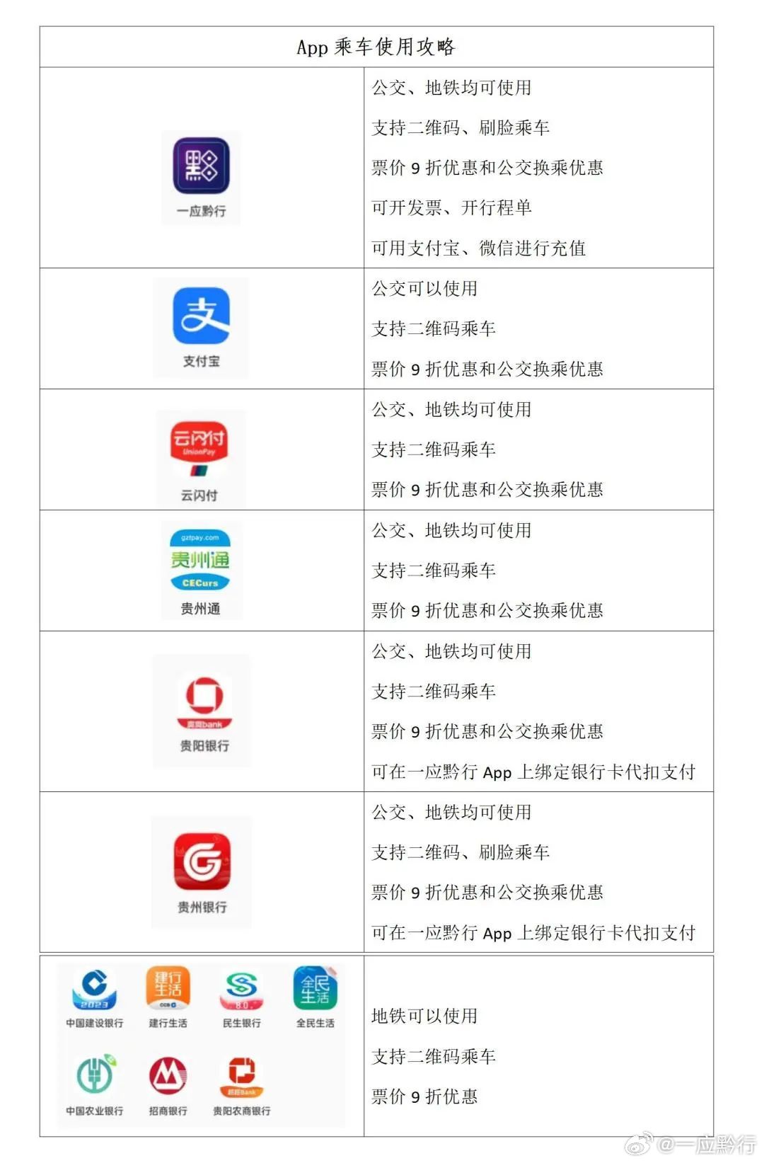 贵阳支付宝小程序开发需要多少钱,哪家好? 第2张 贵阳支付宝小程序开发需要多少钱,哪家好? 第2张
