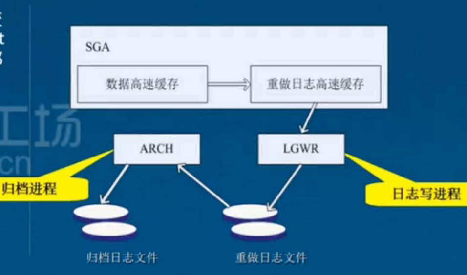 服务器数据库原理中,如何理解数据存储与检索的核心机制? 第2张 服务器数据库原理中,如何理解数据存储与检索的核心机制? 第2张