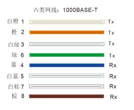 工业物联网络线怎么选?工业物联网网线规格型号 第1张 工业物联网络线怎么选?工业物联网网线规格型号 第1张