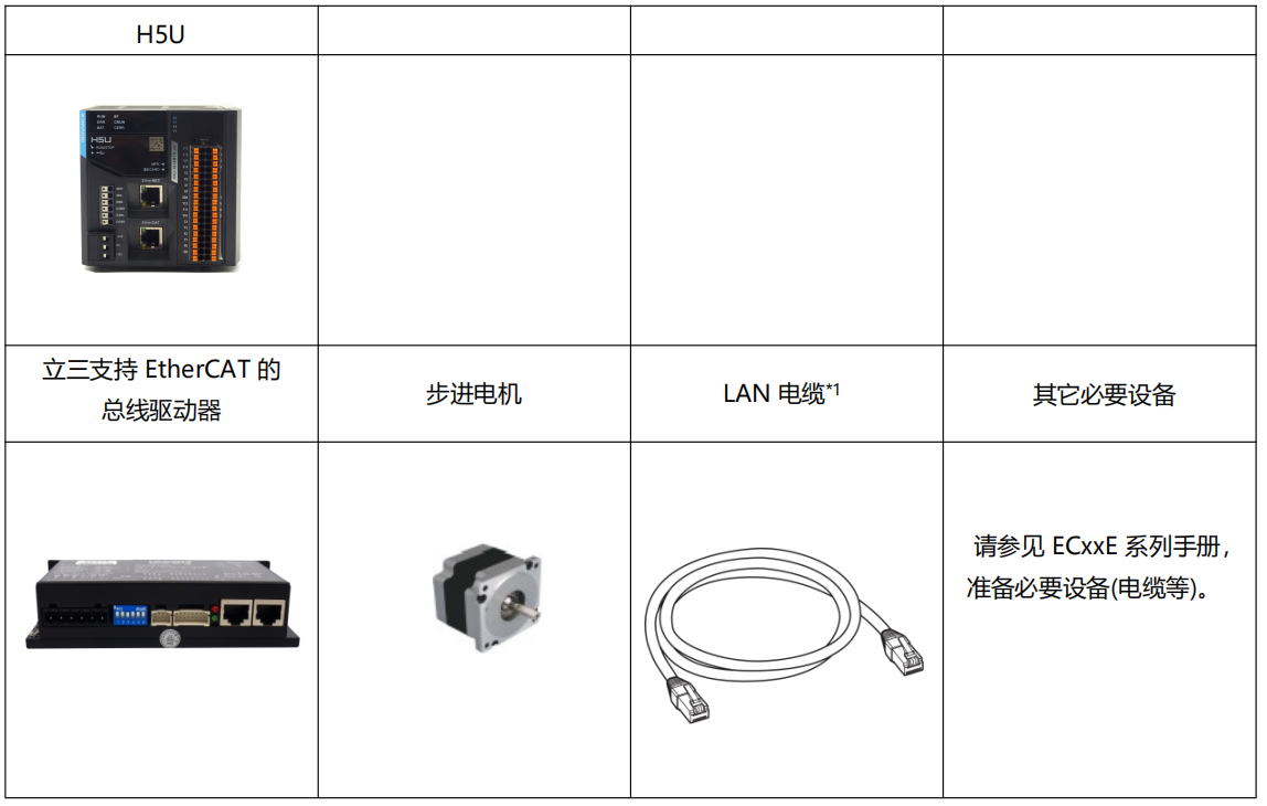 汇川服务器h0c44是什么意思,汇川服务器h0c44怎么设置 第2张 汇川服务器h0c44是什么意思,汇川服务器h0c44怎么设置 第2张
