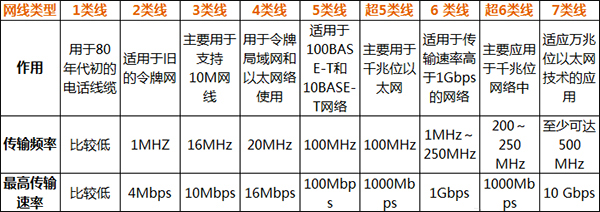 工业物联网络线怎么选?工业物联网网线规格型号 第3张 工业物联网络线怎么选?工业物联网网线规格型号 第3张