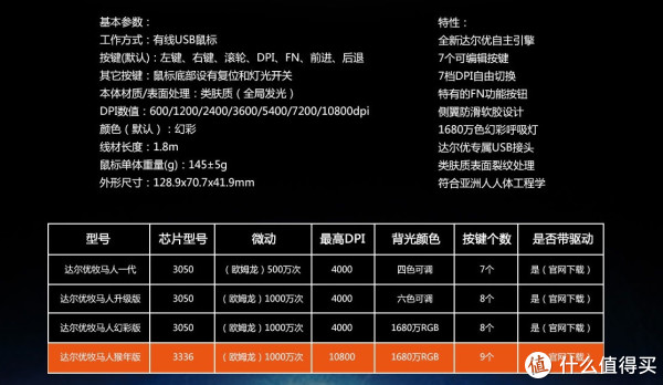 配置与参数是什么,配置参数怎么看 第2张 配置与参数是什么,配置参数怎么看 第2张
