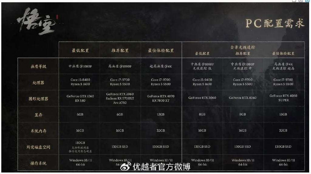 星魂电脑配置整体性能怎么样?,星魂电脑配置性价比高吗 第1张 星魂电脑配置整体性能怎么样?,星魂电脑配置性价比高吗 第1张