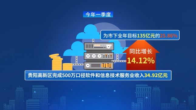 贵阳经开区大数据安全产业发展如何,有哪些优势? 第2张 贵阳经开区大数据安全产业发展如何,有哪些优势? 第2张