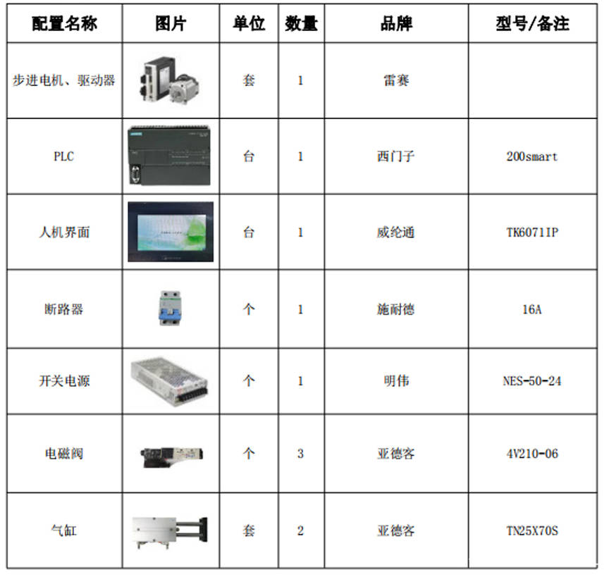 企业级物理机选购预算究竟需要多少?