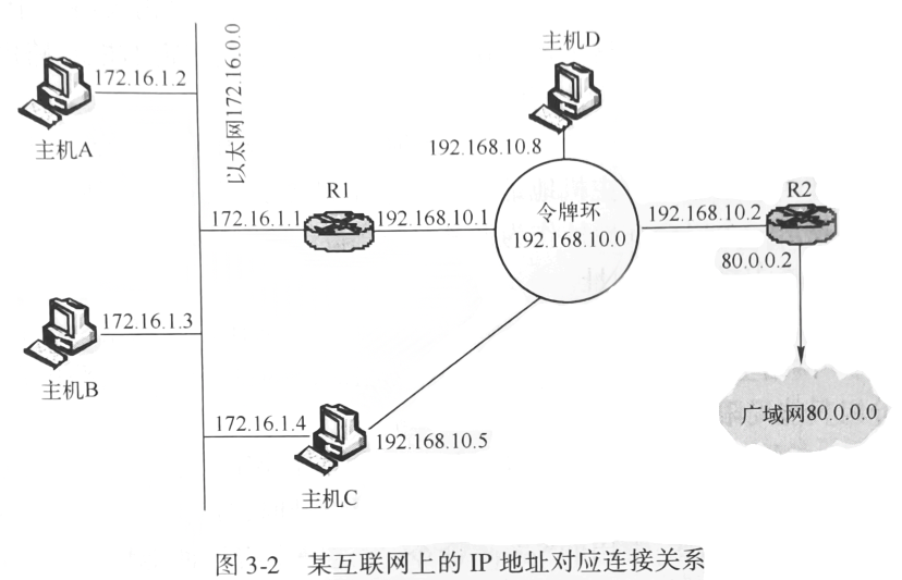 虚拟机IP地址与物理地址不在同一网段为何无法通信?