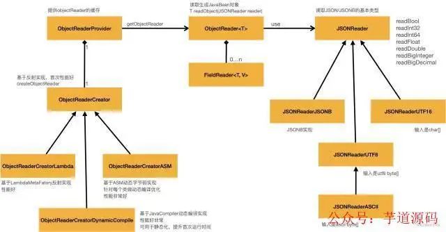 FASTJSON究竟好不好?深度解析其优缺点与适用场景! 第2张 FASTJSON究竟好不好?深度解析其优缺点与适用场景! 第2张