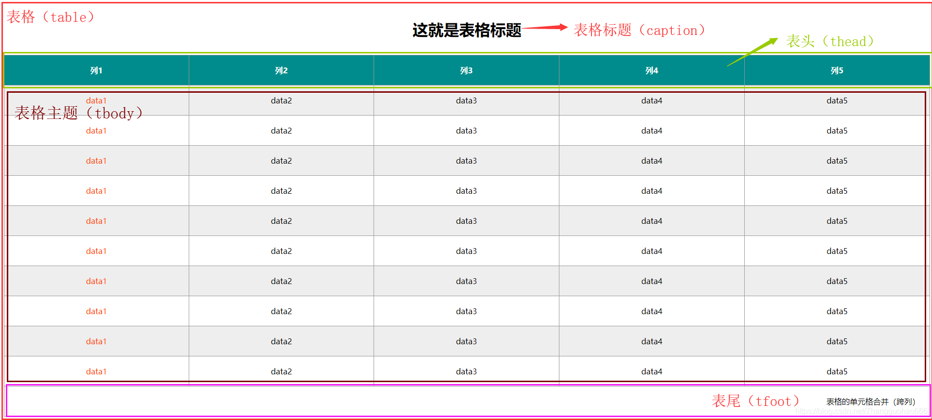 html如何检验表格 第1张 html如何检验表格 第1张