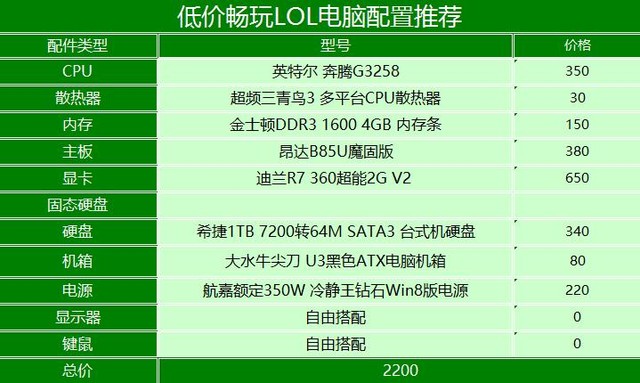 英雄联盟要什么配置,需要什么配置才能流畅运行 第1张 英雄联盟要什么配置,需要什么配置才能流畅运行 第1张