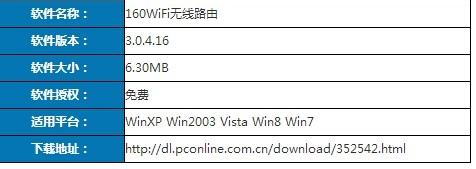 咋配置,咋配置路由器,路由器配置方法 第3张 咋配置,咋配置路由器,路由器配置方法 第3张