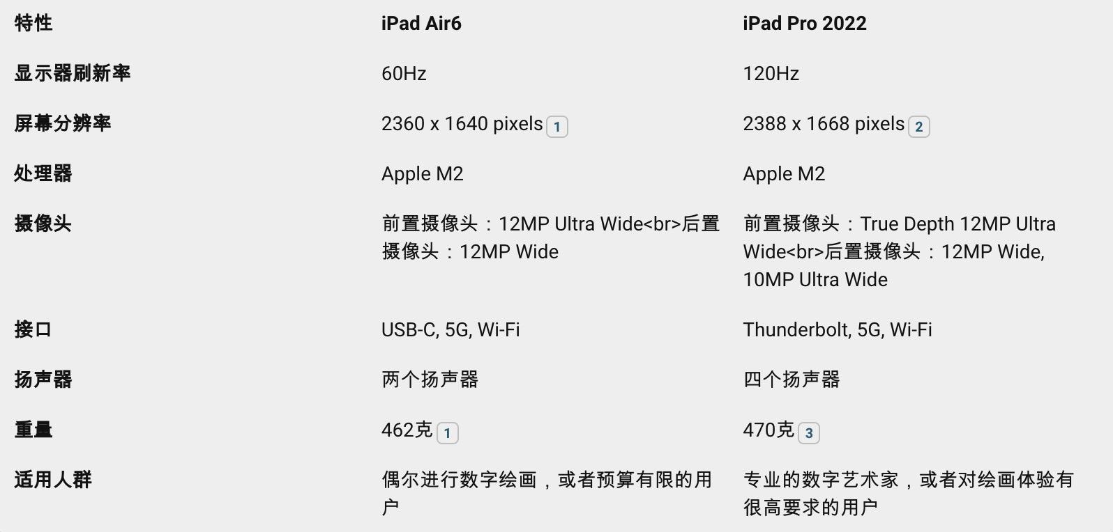 air配置是什么,air配置参数详解 第3张 air配置是什么,air配置参数详解 第3张