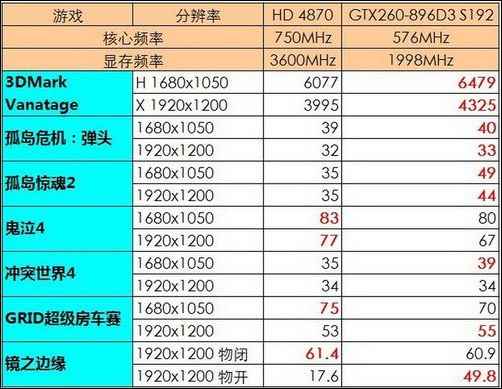 显卡什么配置好,什么显卡配置打游戏性价比高? 第2张 显卡什么配置好,什么显卡配置打游戏性价比高? 第2张