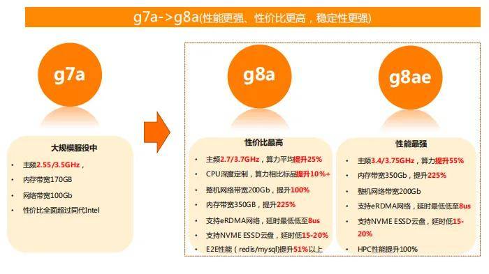 为何代理服务器价格差异大?揭秘性价比最高的选择! 第2张 为何代理服务器价格差异大?揭秘性价比最高的选择! 第2张