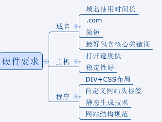 域名采取结构如何优化,域名采取结构优化怎么做 第2张 域名采取结构如何优化,域名采取结构优化怎么做 第2张