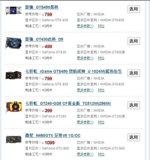 显卡什么配置好,什么显卡配置打游戏性价比高? 第3张 显卡什么配置好,什么显卡配置打游戏性价比高? 第3张