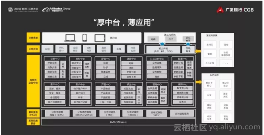 广发银行数据仓库二期是什么?数据仓库二期建设方案 第1张 广发银行数据仓库二期是什么?数据仓库二期建设方案 第1张