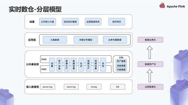 广发银行数据仓库二期是什么?数据仓库二期建设方案 第3张 广发银行数据仓库二期是什么?数据仓库二期建设方案 第3张