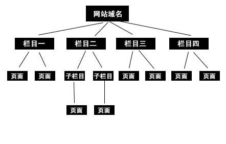 域名采取结构如何优化,域名采取结构优化怎么做 第3张 域名采取结构如何优化,域名采取结构优化怎么做 第3张