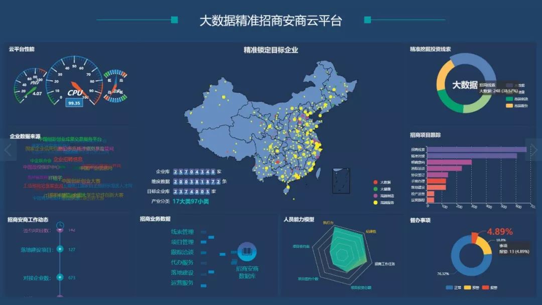 贵阳经开区大数据安全监管平台是什么?,有哪些功能