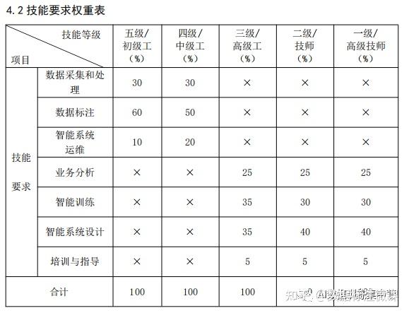 如何根据条件标注数据?数据标注平台哪家强 第3张 如何根据条件标注数据?数据标注平台哪家强 第3张