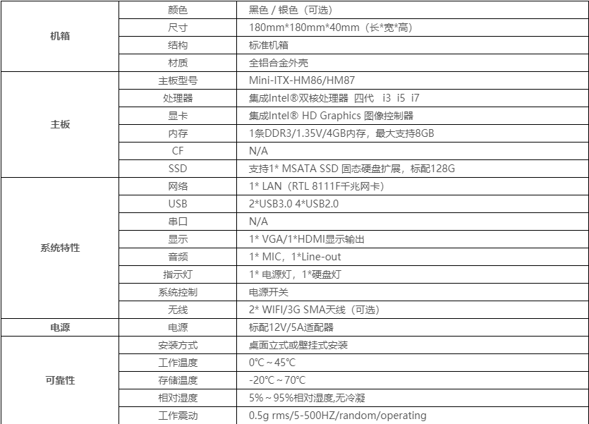 云终端机配置有哪些要求,云终端机配置怎么选 第3张 云终端机配置有哪些要求,云终端机配置怎么选 第3张