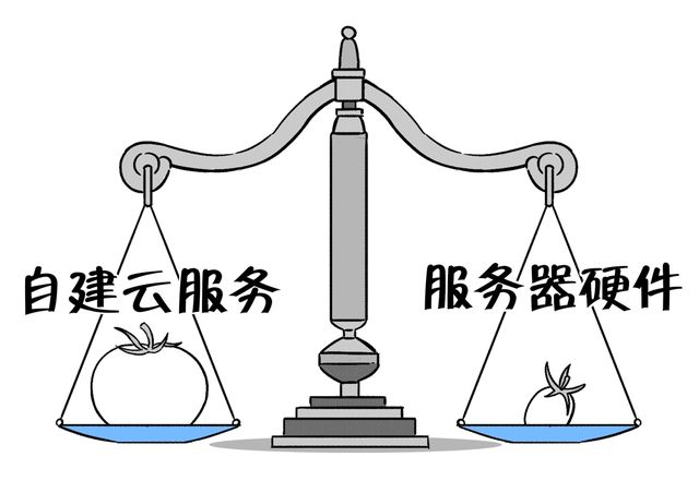 自己公司建服务器,是划算还是更应选择云服务?成本与效率如何权衡? 第3张 自己公司建服务器,是划算还是更应选择云服务?成本与效率如何权衡? 第3张
