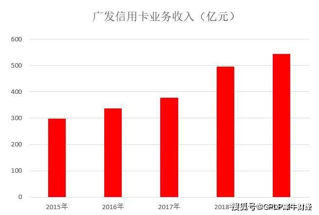 广发银行数据可视化怎么做?广发银行数据可视化案例 第2张 广发银行数据可视化怎么做?广发银行数据可视化案例 第2张