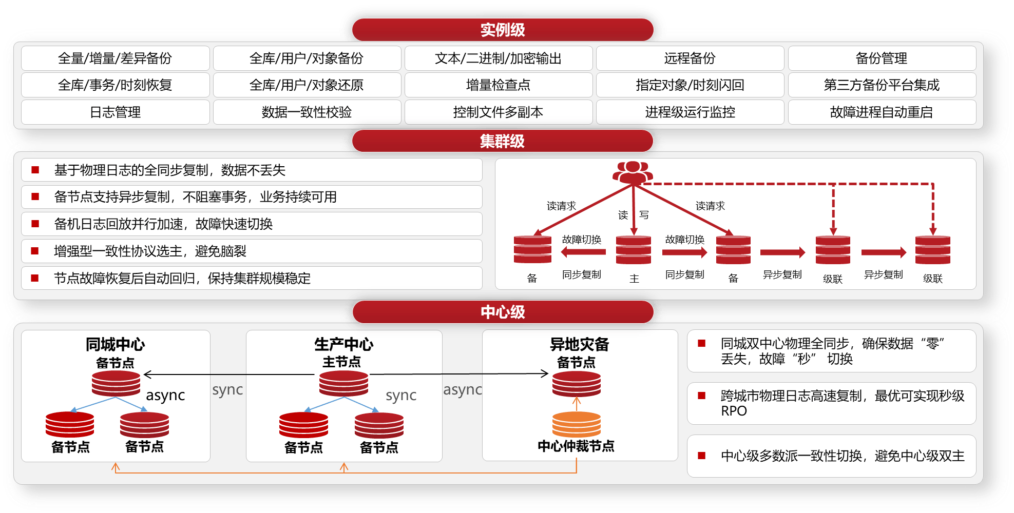 广发银行数据仓库是什么?广发银行数据仓库怎么建 第1张 广发银行数据仓库是什么?广发银行数据仓库怎么建 第1张