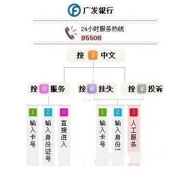 广发银行客服热线都是智能小发吗,如何转人工客服 第2张 广发银行客服热线都是智能小发吗,如何转人工客服 第2张