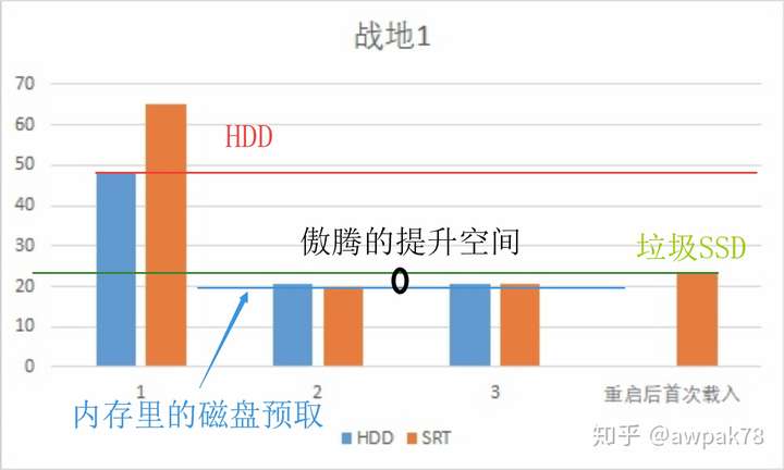 游戏服务器硬盘,是选择SSD还是HDD?性能与成本的完美平衡点在哪里? 第1张 游戏服务器硬盘,是选择SSD还是HDD?性能与成本的完美平衡点在哪里? 第1张