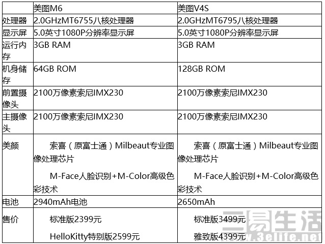 美图m6配置怎么样?美图m6配置参数多少 第3张 美图m6配置怎么样?美图m6配置参数多少 第3张
