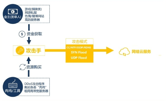 服务器攻破后,究竟需要多久才能恢复正常解封使用?揭秘解封时间线 第2张 服务器攻破后,究竟需要多久才能恢复正常解封使用?揭秘解封时间线 第2张