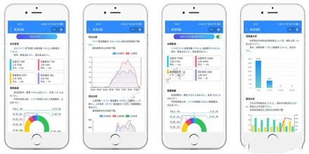 如何根据日志分析手机流量汇总?手机流量统计软件哪个好用 第3张 如何根据日志分析手机流量汇总?手机流量统计软件哪个好用 第3张
