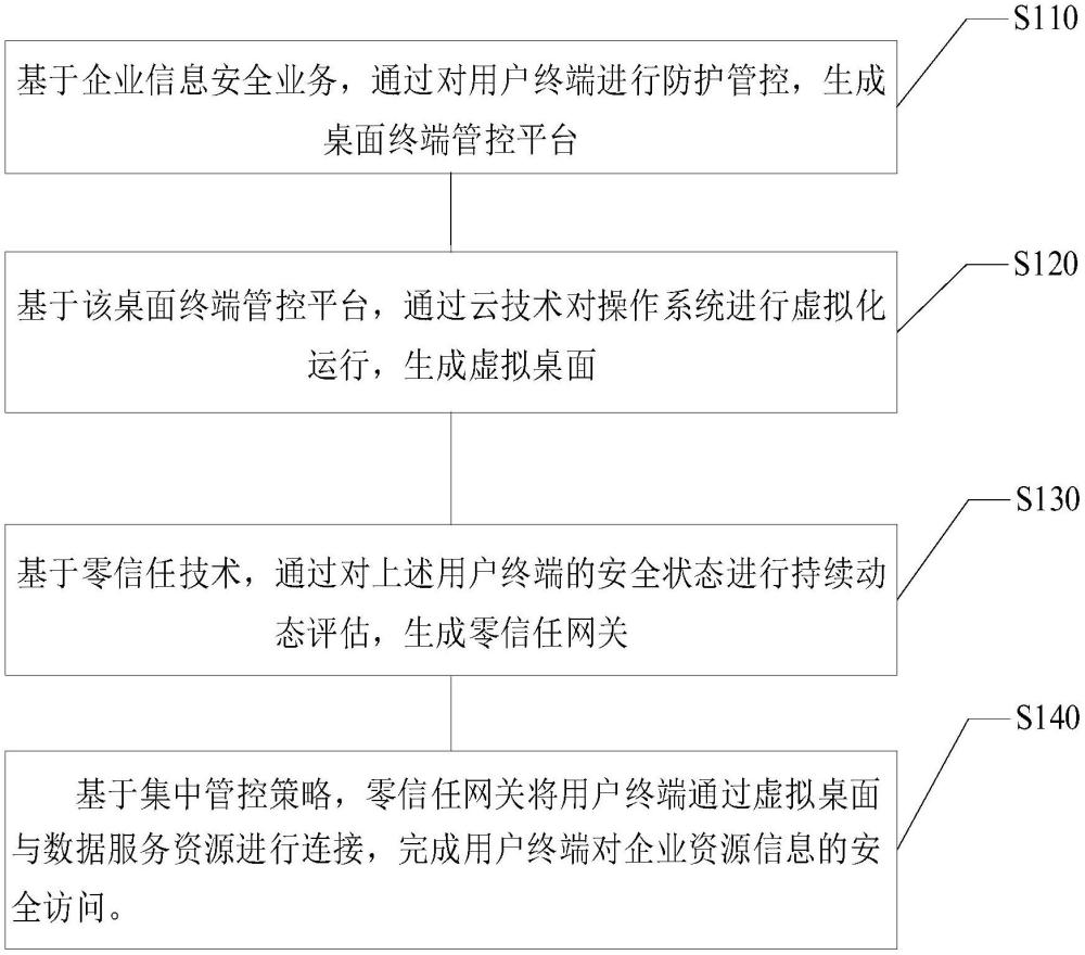 在安全访问数据的方法及装置一文中,哪些安全措施和装置令人瞩目? 第1张 在安全访问数据的方法及装置一文中,哪些安全措施和装置令人瞩目? 第1张