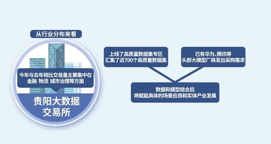 贵阳市大数据开放平台有哪些功能,怎么使用? 第3张 贵阳市大数据开放平台有哪些功能,怎么使用? 第3张