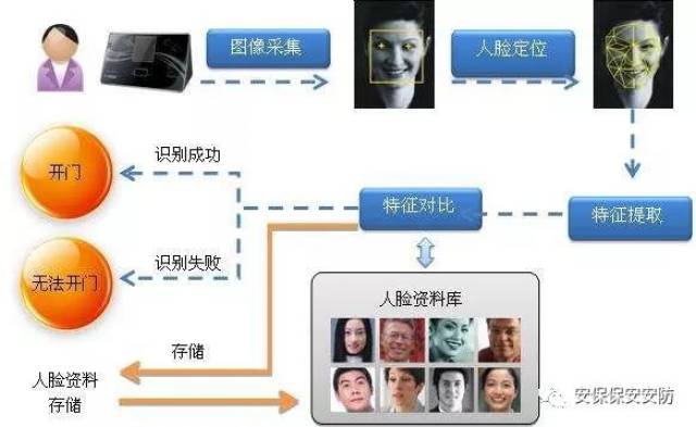 贵阳图像识别哪家公司效果最好,怎么选性价比最高? 第2张 贵阳图像识别哪家公司效果最好,怎么选性价比最高? 第2张