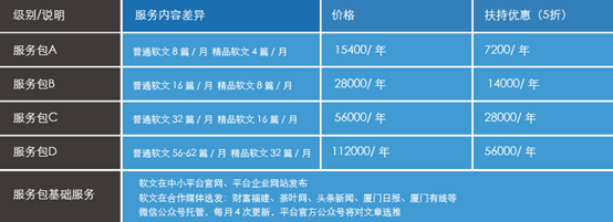 域名注册厦门,域名注册多少钱 第2张 域名注册厦门,域名注册多少钱 第2张