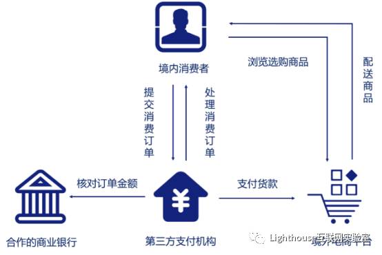 服务器支付接口如何确保交易安全与高效?揭秘支付流程与关键技术疑问 第2张 服务器支付接口如何确保交易安全与高效?揭秘支付流程与关键技术疑问 第2张