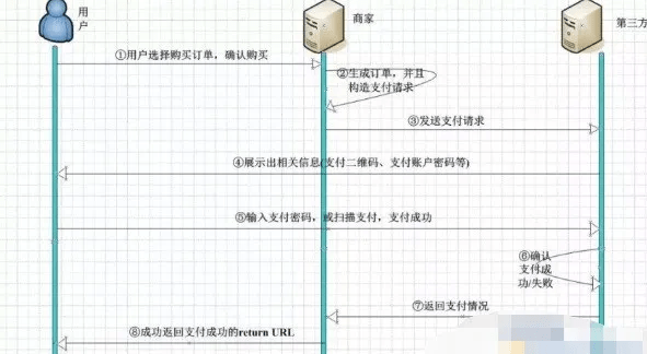 服务器支付接口如何确保交易安全与高效?揭秘支付流程与关键技术疑问 第3张 服务器支付接口如何确保交易安全与高效?揭秘支付流程与关键技术疑问 第3张