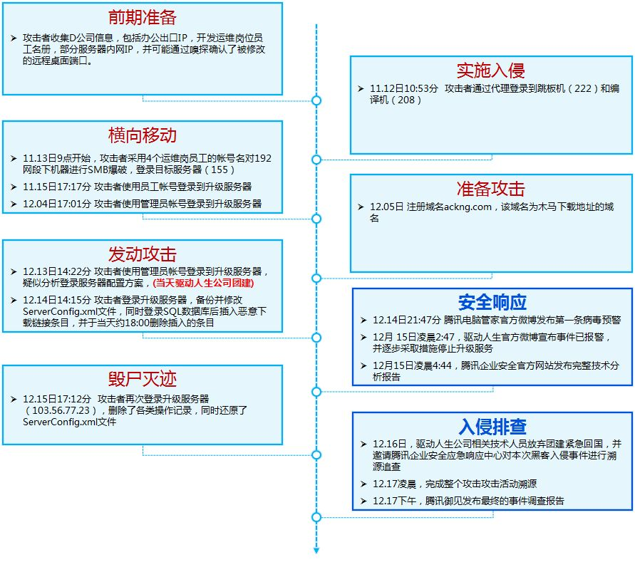 服务器攻破后,究竟需要多久才能恢复正常解封使用?揭秘解封时间线 第3张 服务器攻破后,究竟需要多久才能恢复正常解封使用?揭秘解封时间线 第3张